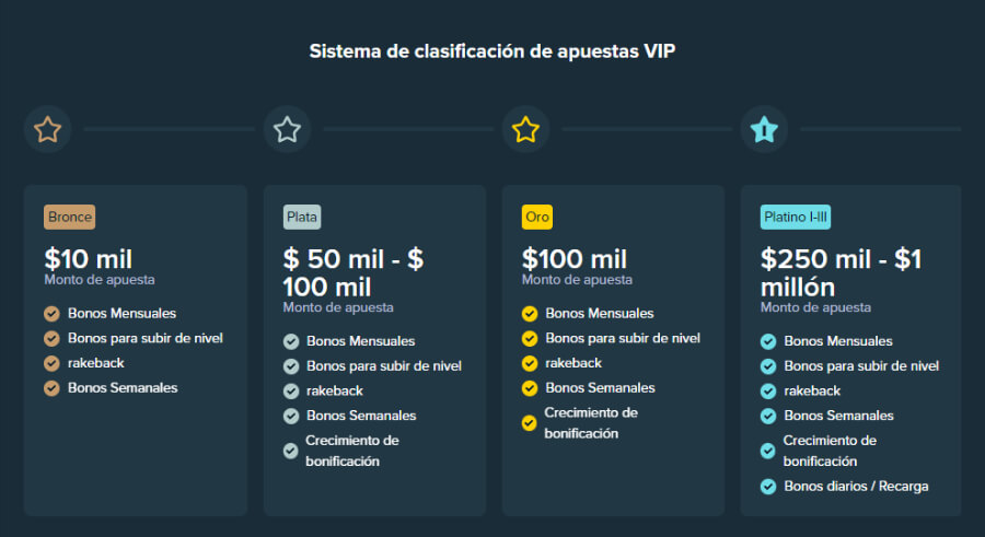 Bono VIP Stake Casino México