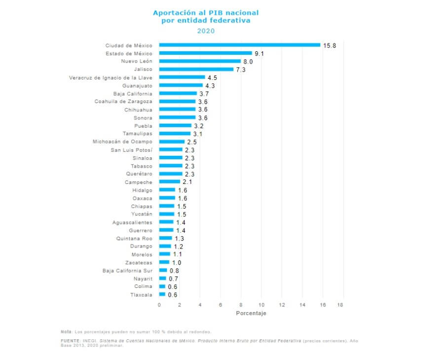 Crecimiento industria del juego en México comparación PIB