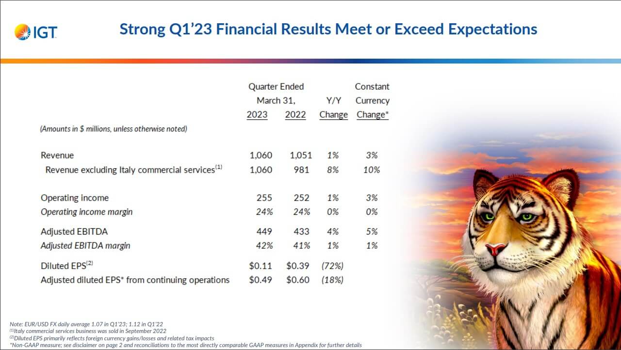 IGT resultados financieros 2022-2023