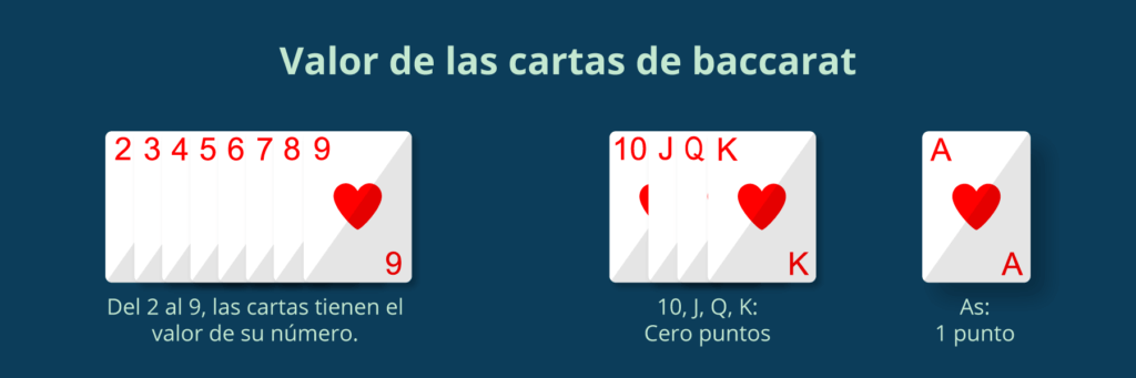 Valor de cartas de baccarat 