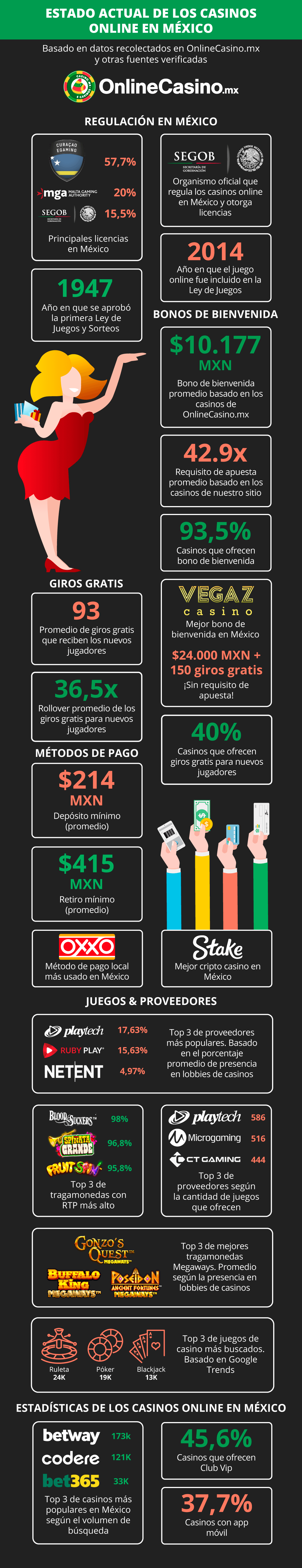 Situación actual de casinos online en México