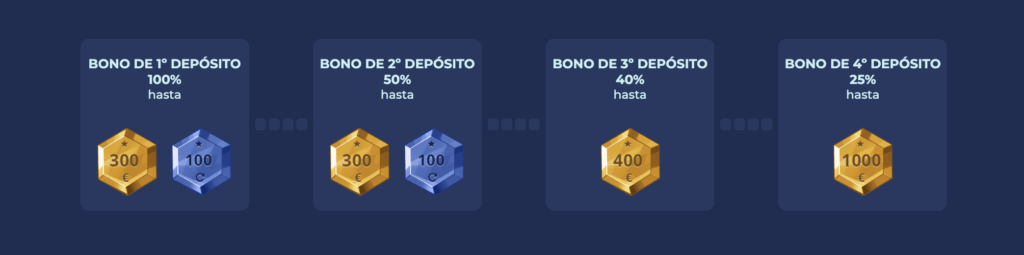 Pasos para obtener el Bono de bienvenida Casoo casino online México