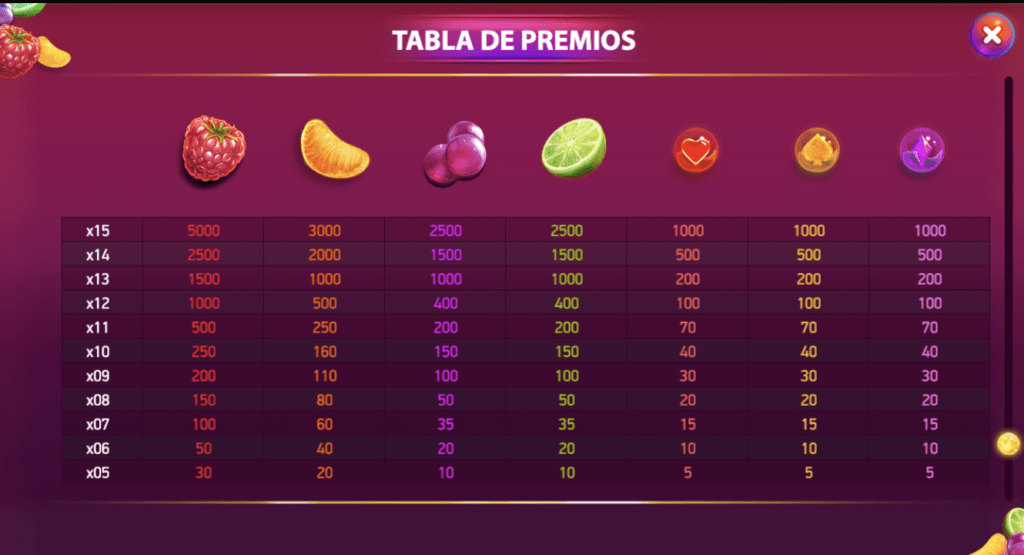 Berryburst Max tabla de premios