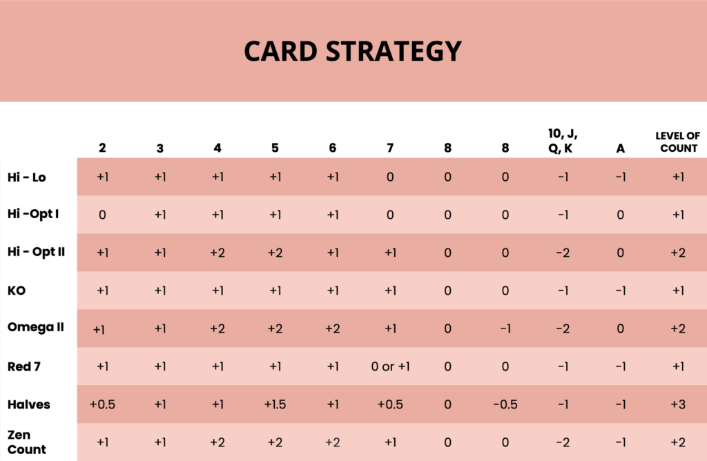 Tabla blackjack usando estrategia simple