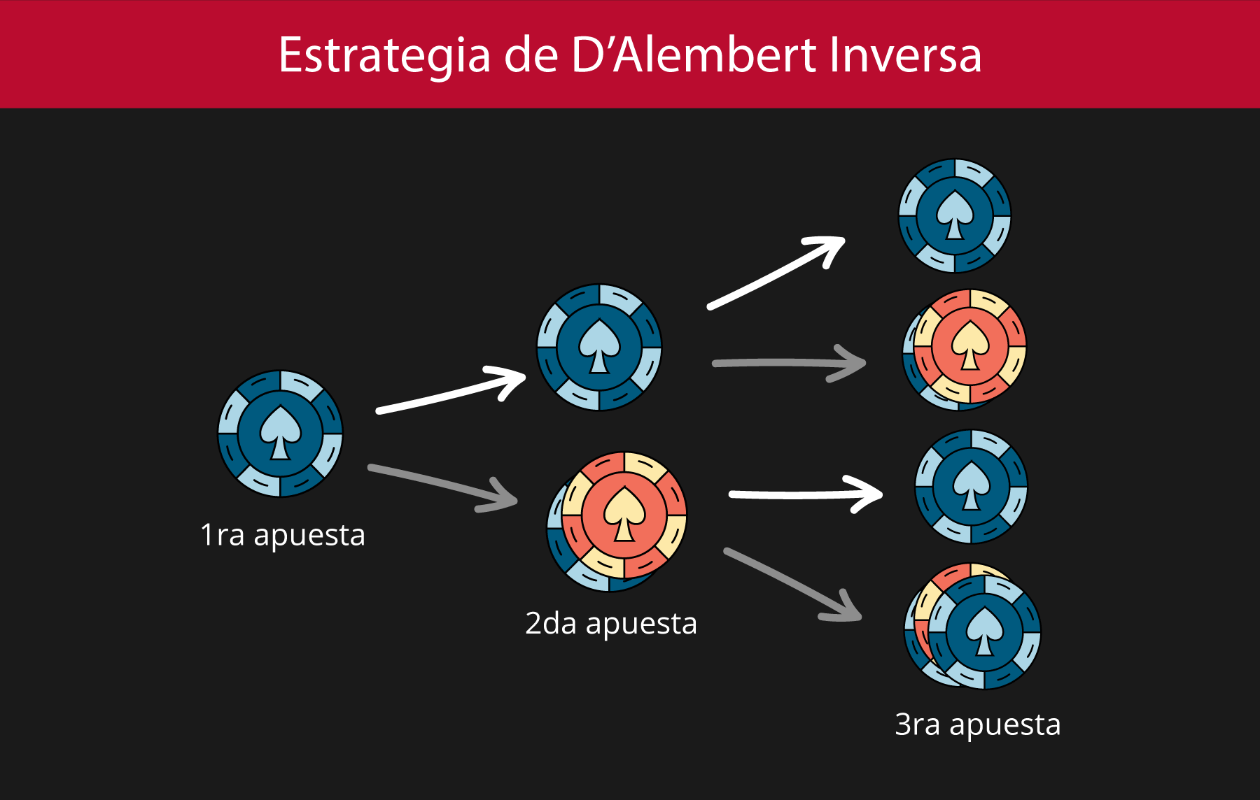 estrategia-dalembert-inversa-ruleta-en-vivo