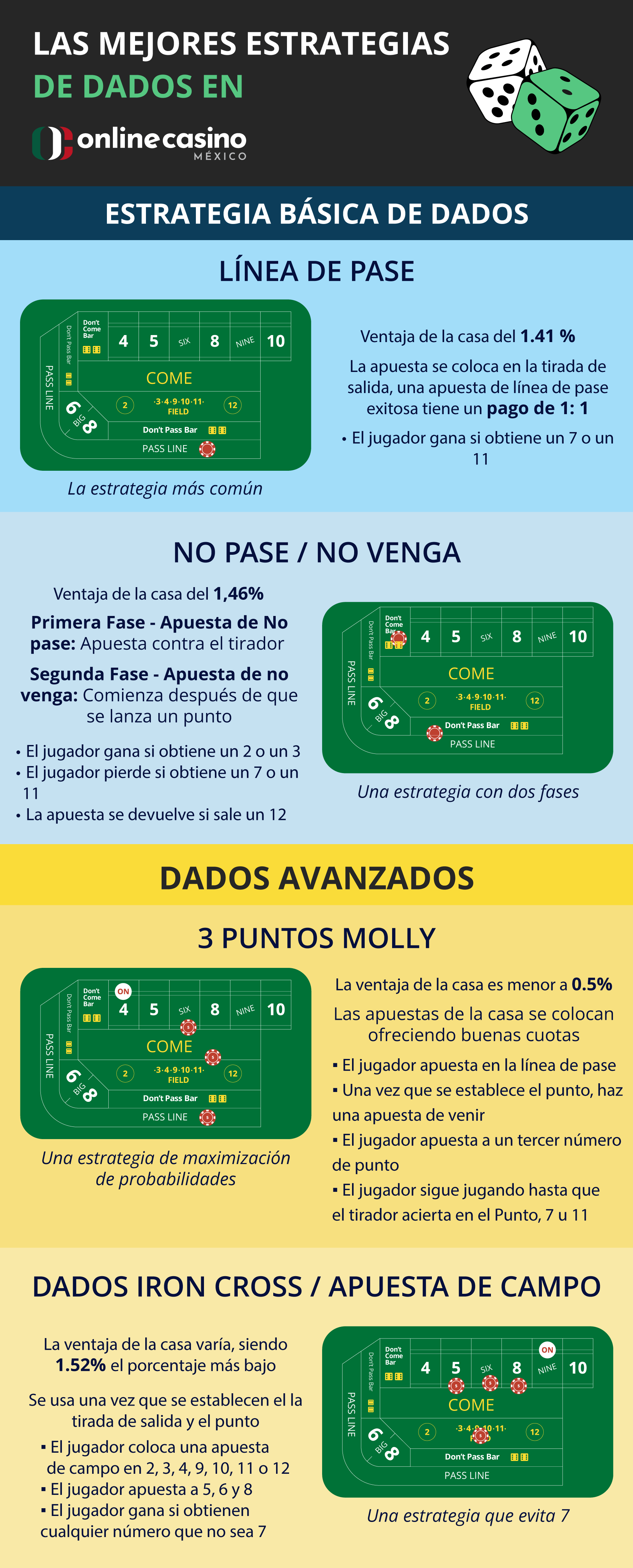 Estrategias comunes de craps