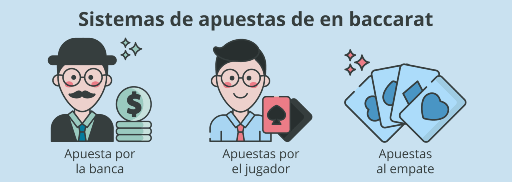 Apuestas de baccarat