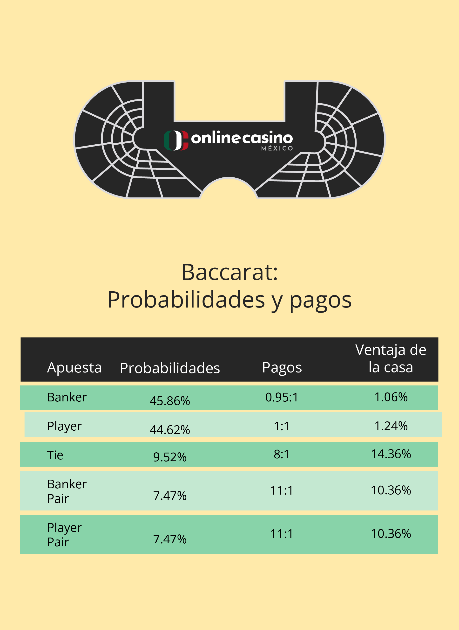 Probabilidades y pagos en baccarat