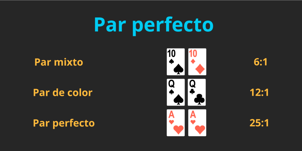 Apuesta de pares perfectos en blackjack