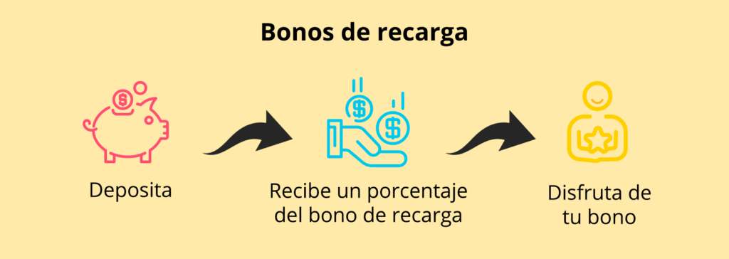 Bonos de recarga en casinos