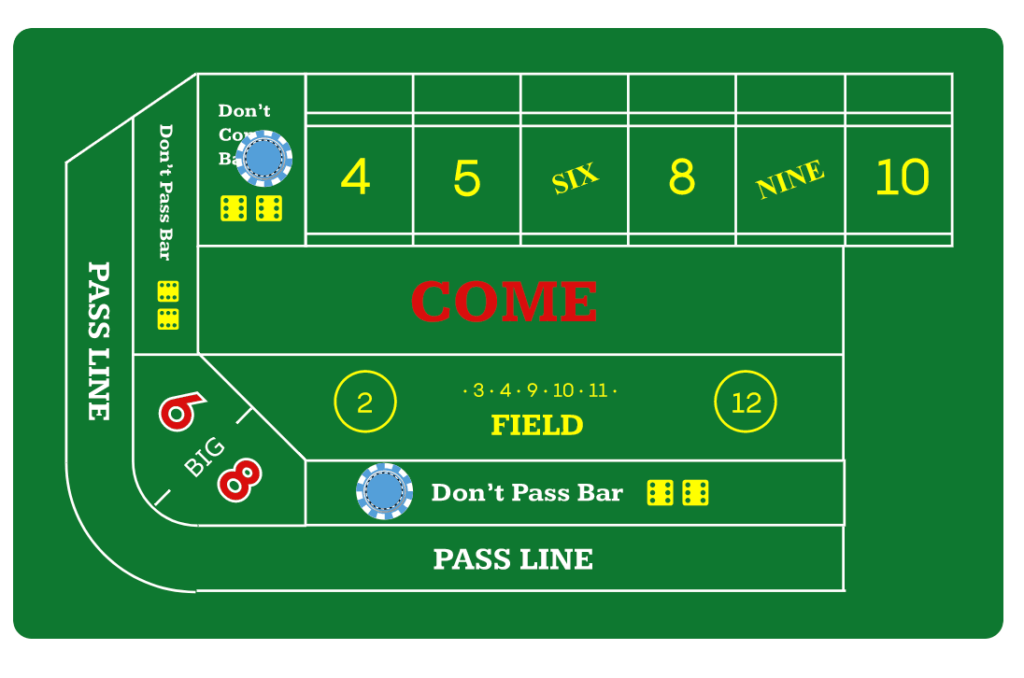 La estrategia de dados Don't Pass/Don't Come.