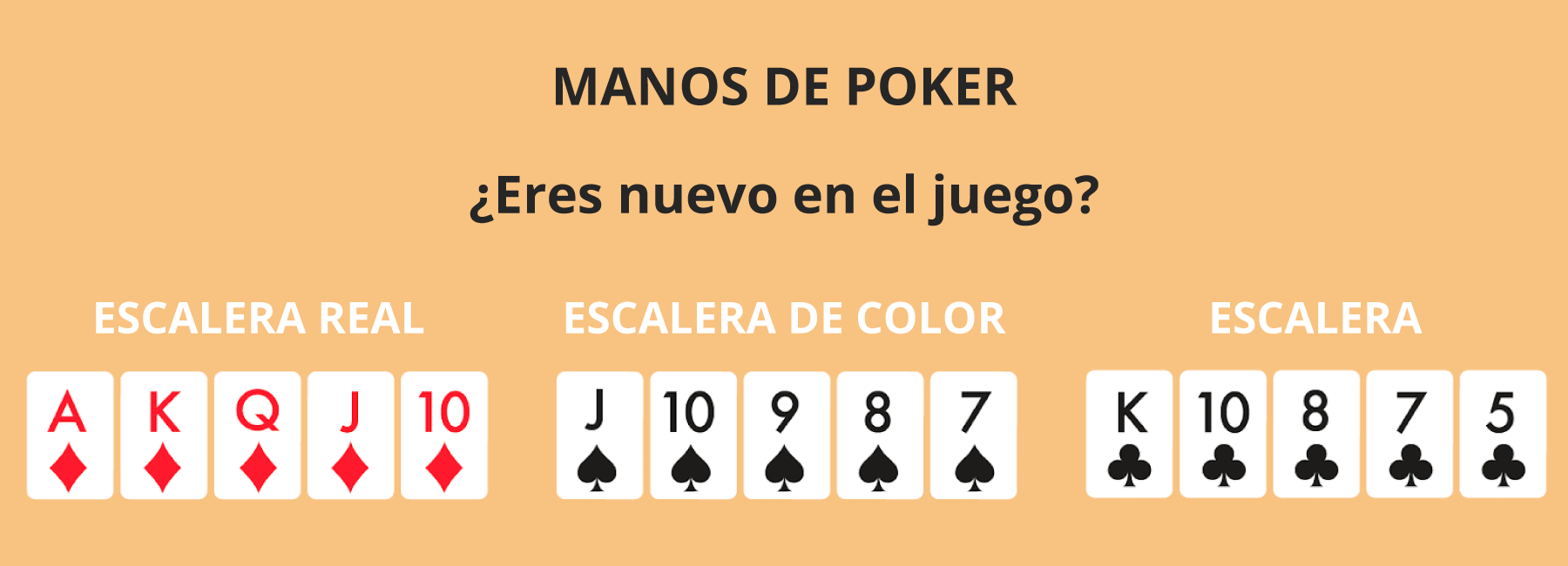 Manos de poker