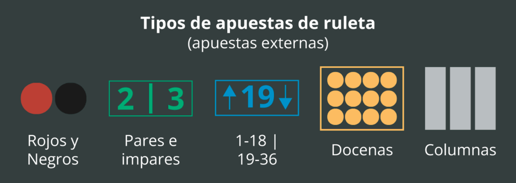 Apuestas externas ruleta francesa