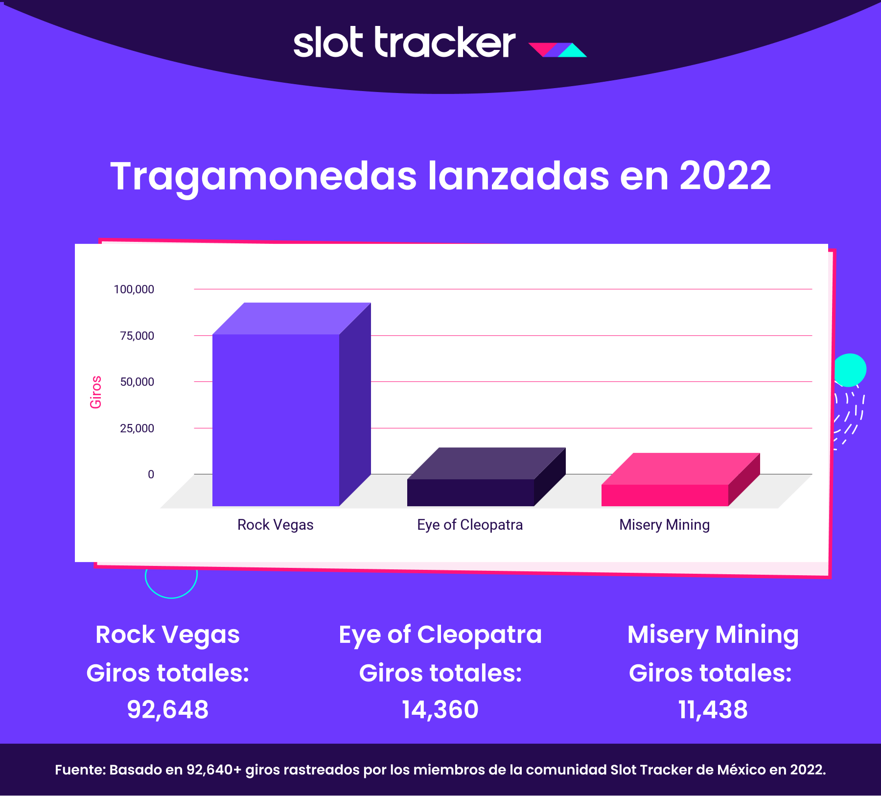 Las mejores tragamonedas lanzadas en el 2022 en México