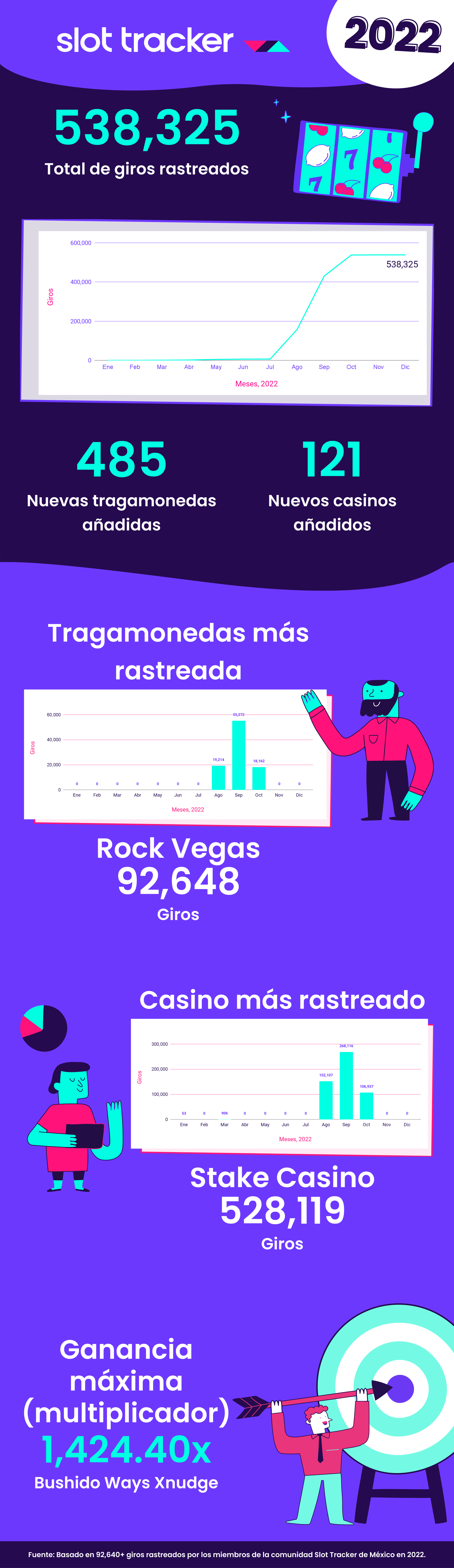 Datos interesantes sobre tragamonedas en México