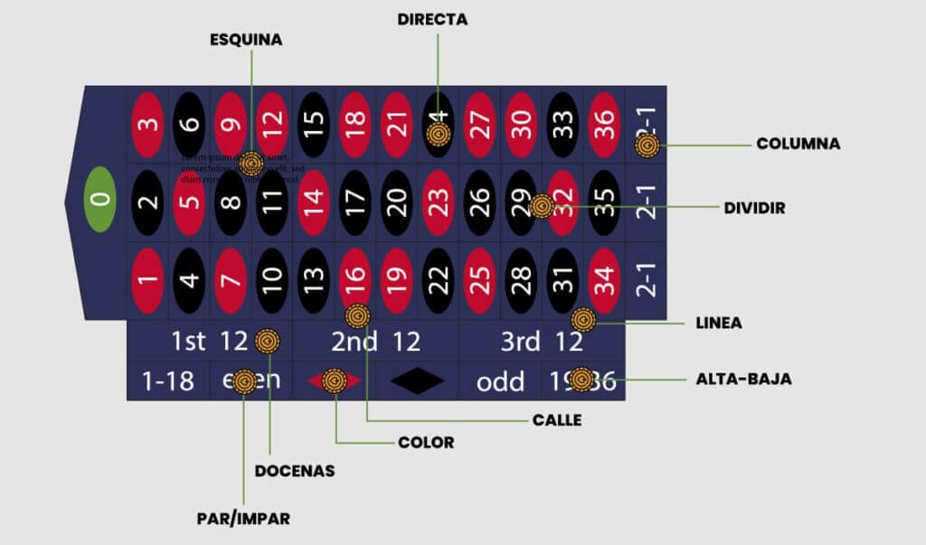 Reglas básicas de Ruleta 