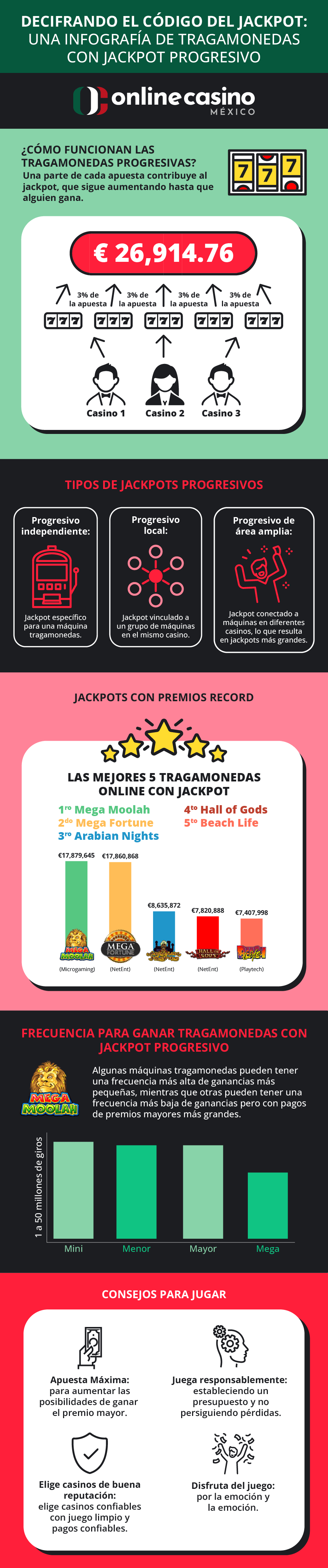 Jackpot progresivo asegurado